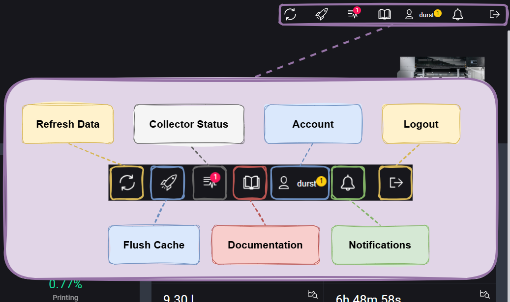 Navigation Header Right Side