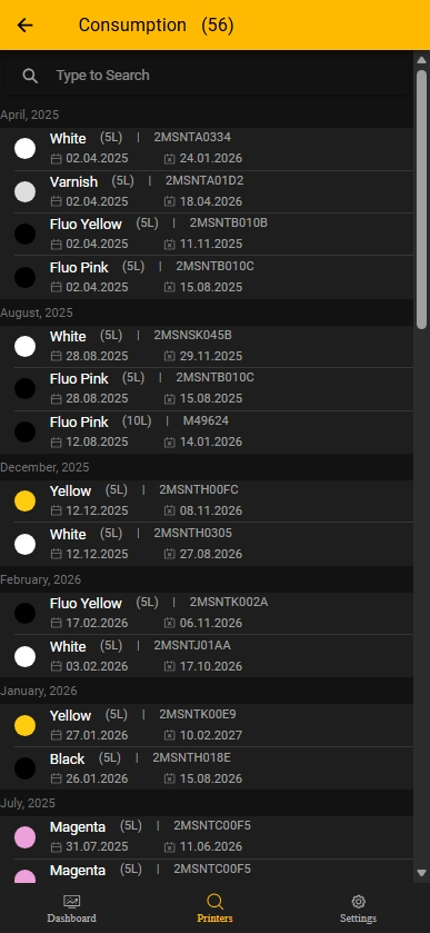 Mobile consumption list