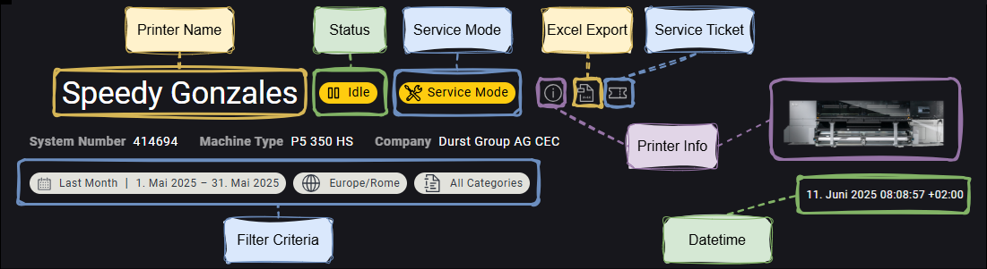 Printer Details Header