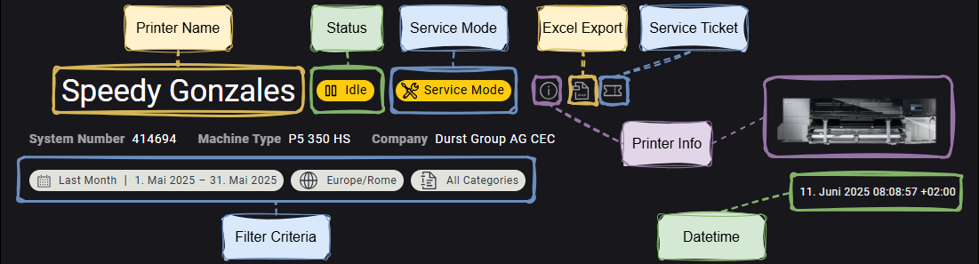 Printer Details Header