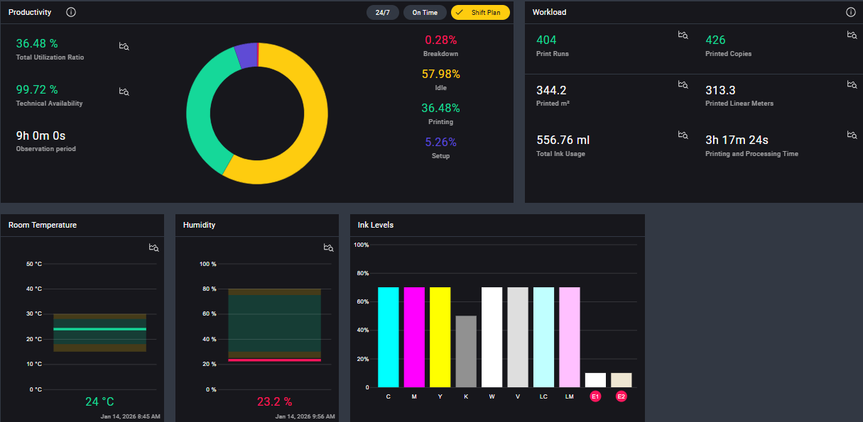 Printer Details Overview