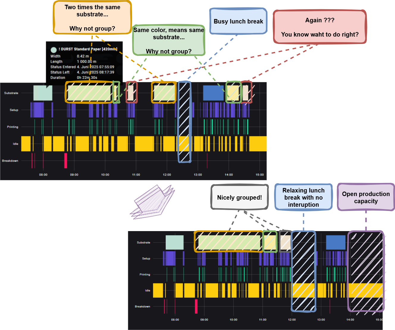 Used Substrates View